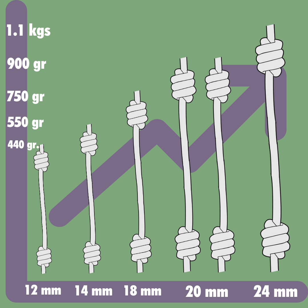 Mastering Heavy RopeFlow: Benefits & Techniques Guide – windingropes