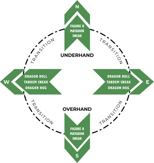 Melbourne Rope Flow Workshop November 2025