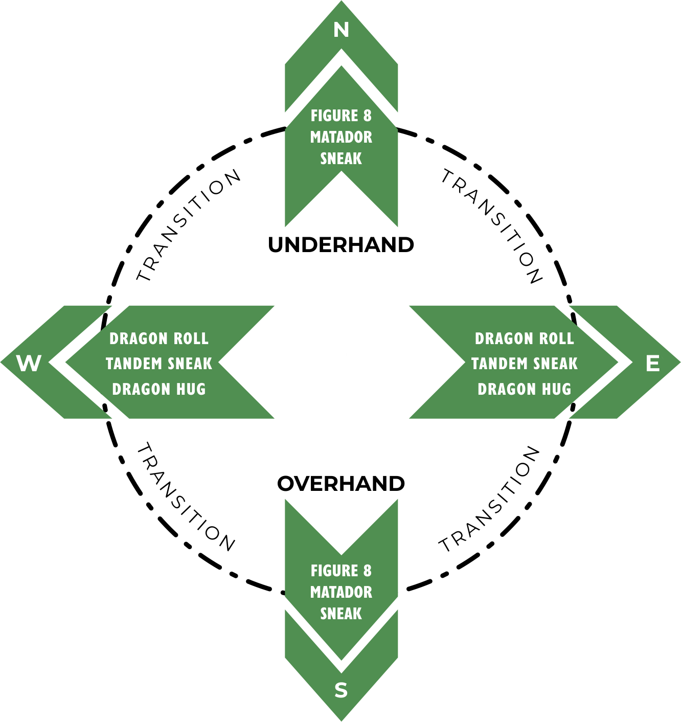 The Rope Flow Course