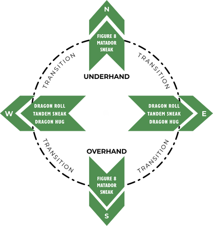 The Rope Flow Course